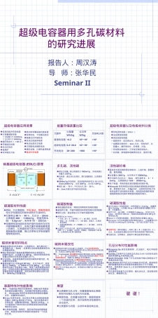 超级电容器多孔碳材料研究进展PPT课件.ppt