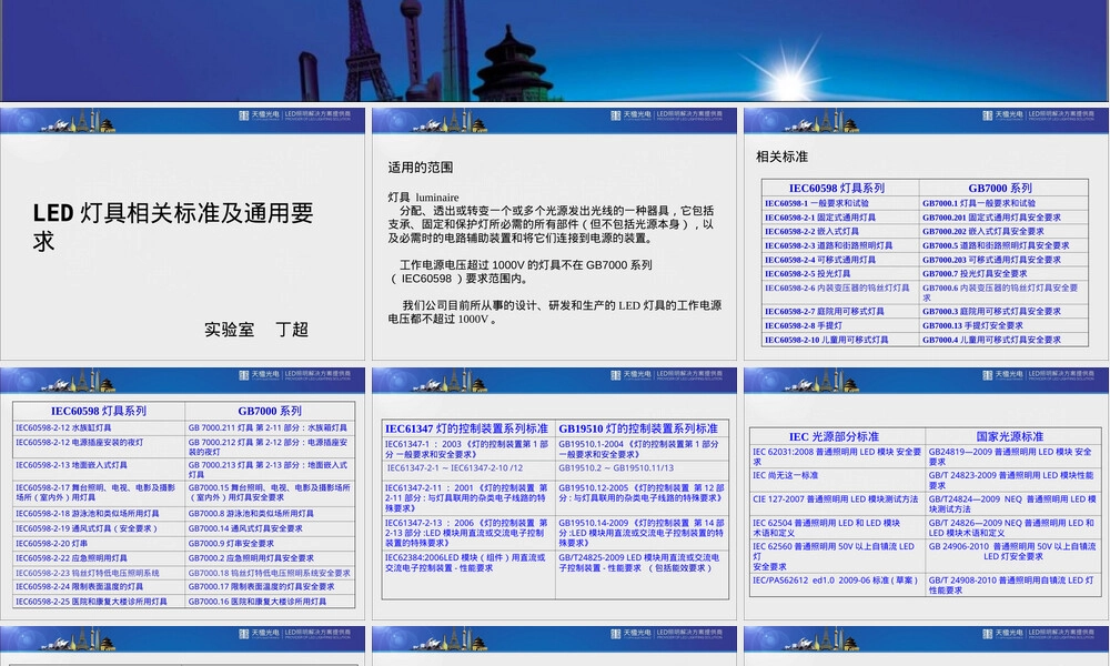 LED灯具相关标准及通用要求PPT课件.ppt