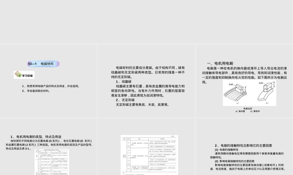 第三章特殊功能导电材料教学PPT课件.ppt