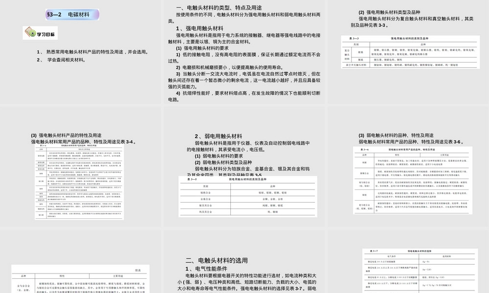 第三章特殊功能导电材料教学PPT课件.ppt