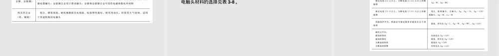 第三章特殊功能导电材料教学PPT课件.ppt