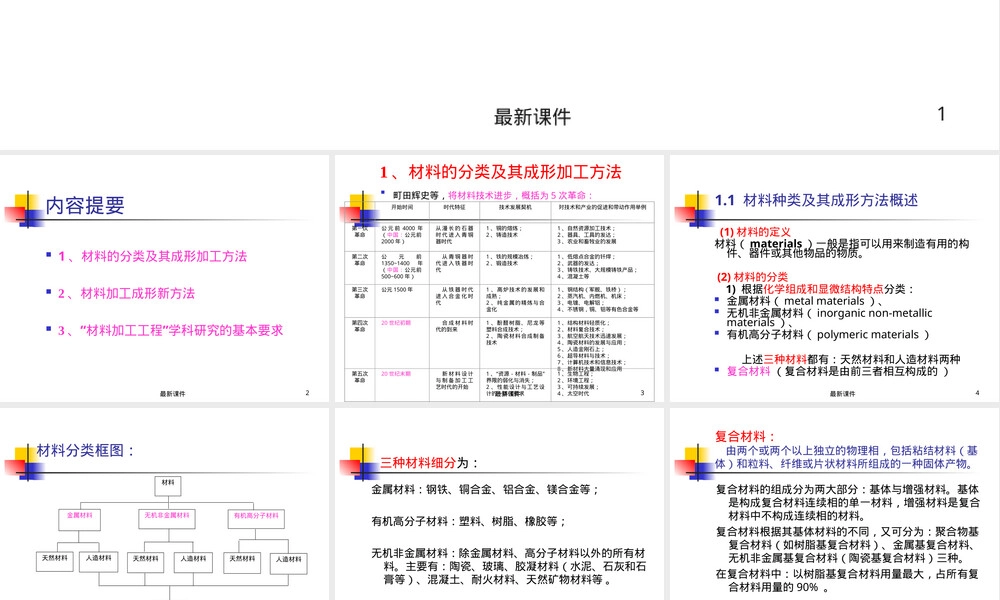 材料加工成形技术PPT课件.ppt