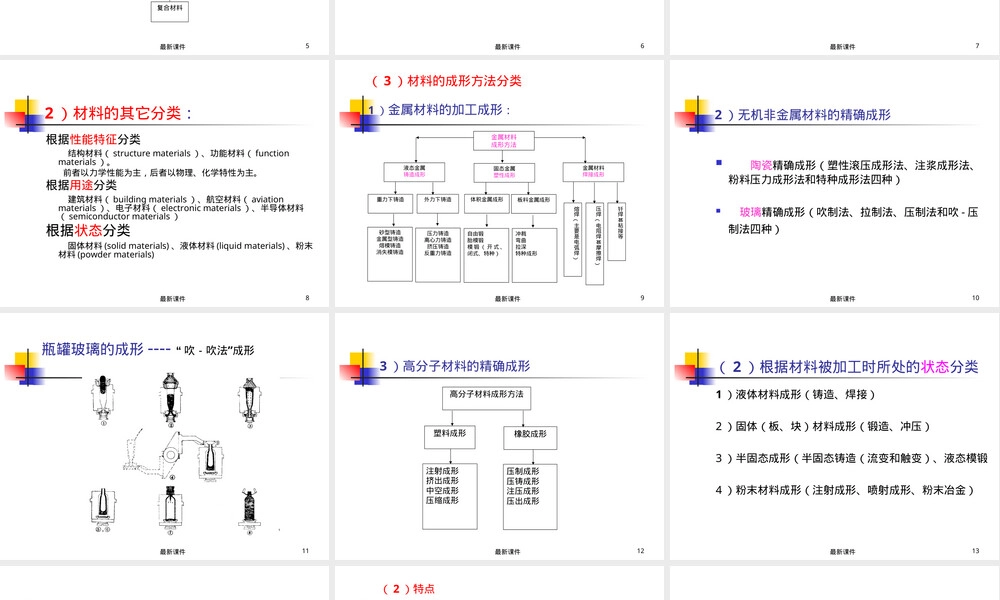 材料加工成形技术PPT课件.ppt