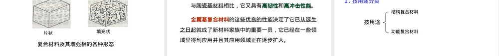 复合材料及其成型技术教学PPT课件.ppt