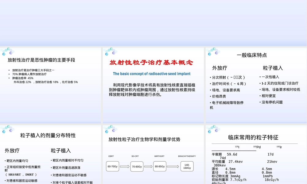 放射性粒子植入技术PPT课件.pptx