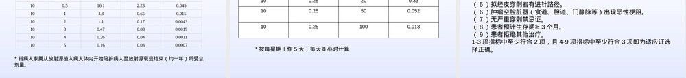 放射性粒子植入技术PPT课件.pptx