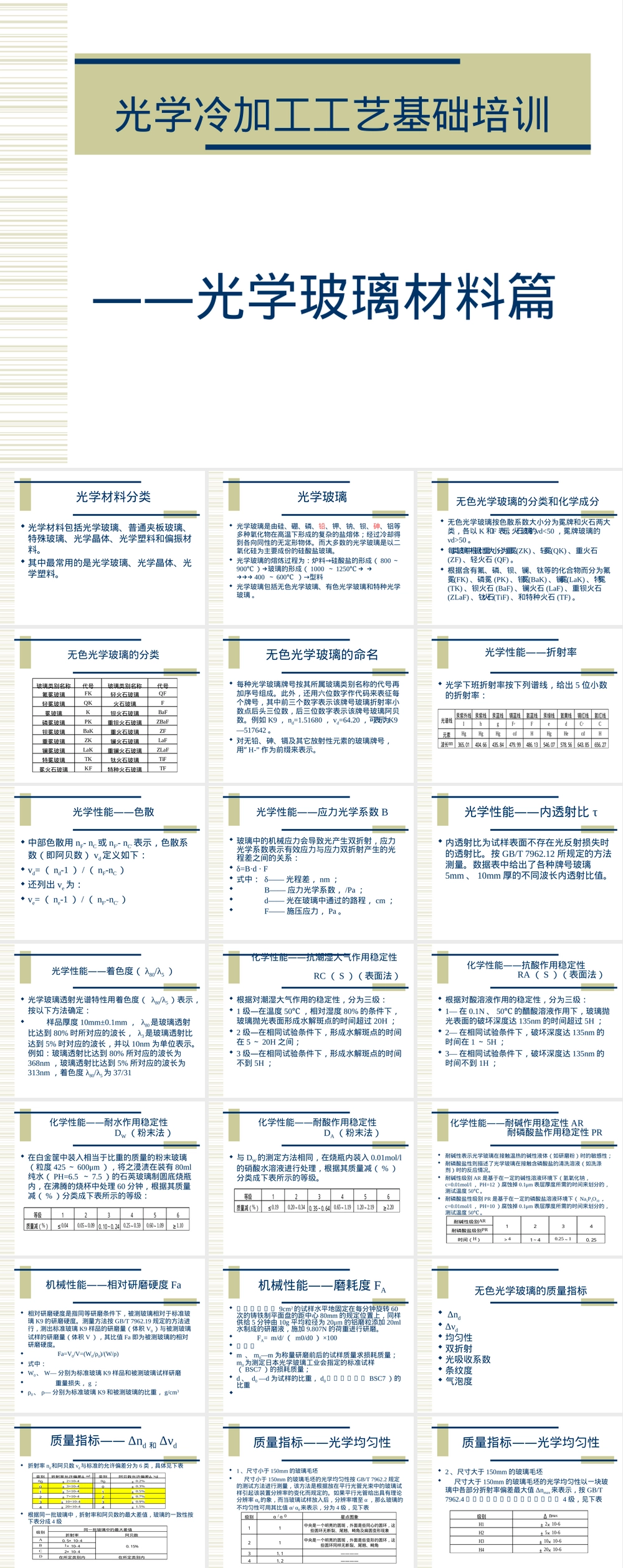 光学玻璃材料知识PPT课件.ppt