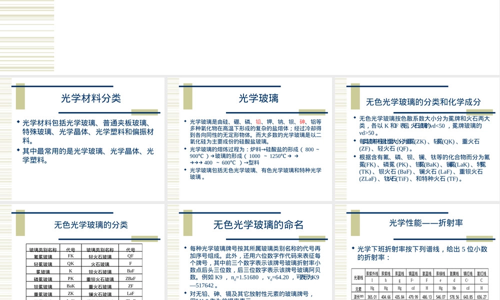 光学玻璃材料知识PPT课件.ppt