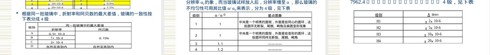 光学玻璃材料知识PPT课件.ppt