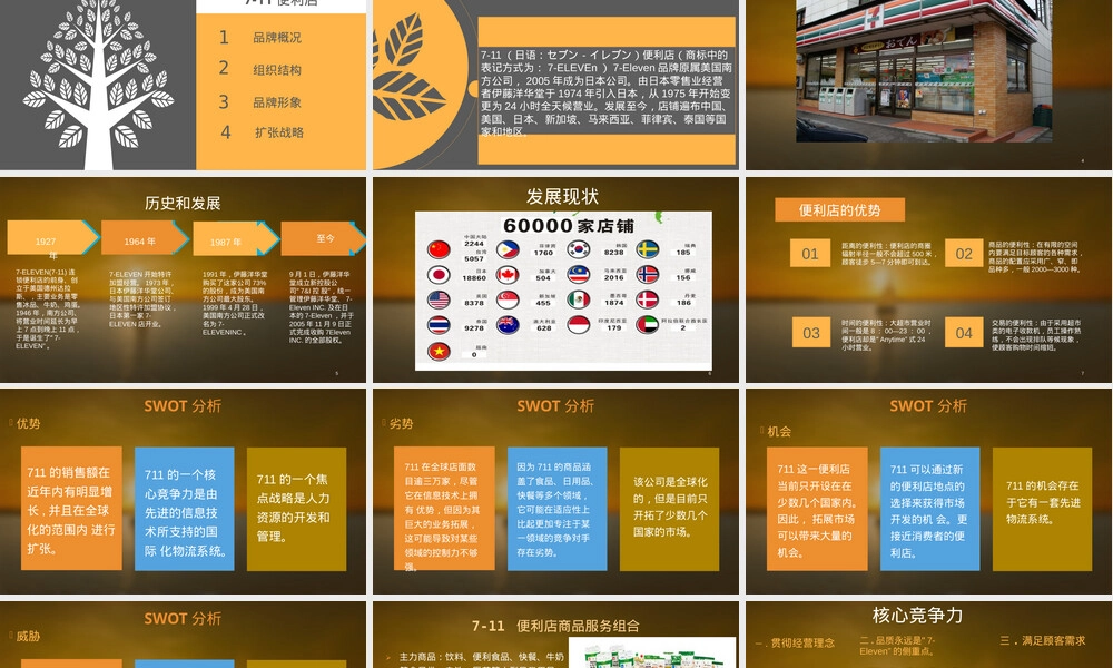 7-11便利店连锁经营与管理ppt课件.ppt