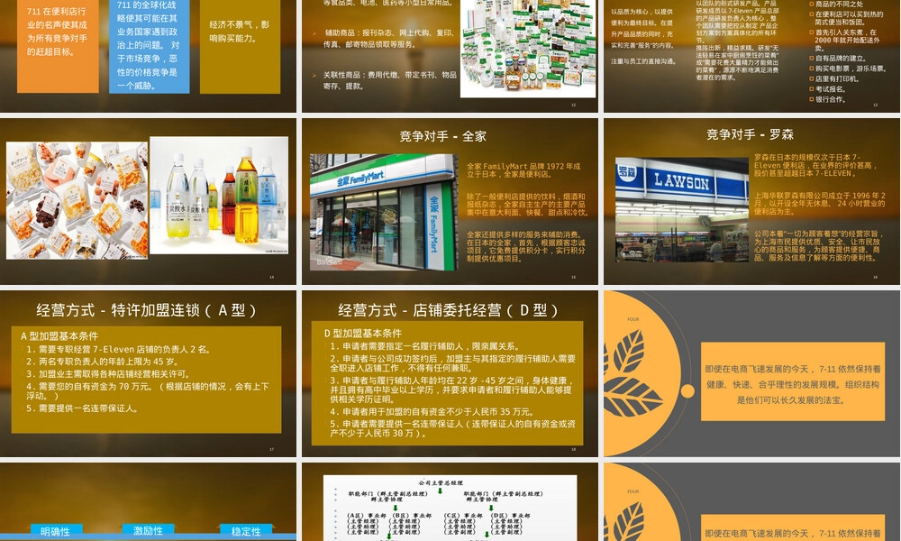 7-11便利店连锁经营与管理ppt课件.ppt