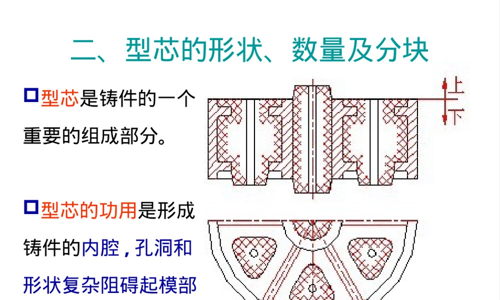 材料成型及控制工程铸造工艺设计PPT课件.ppt