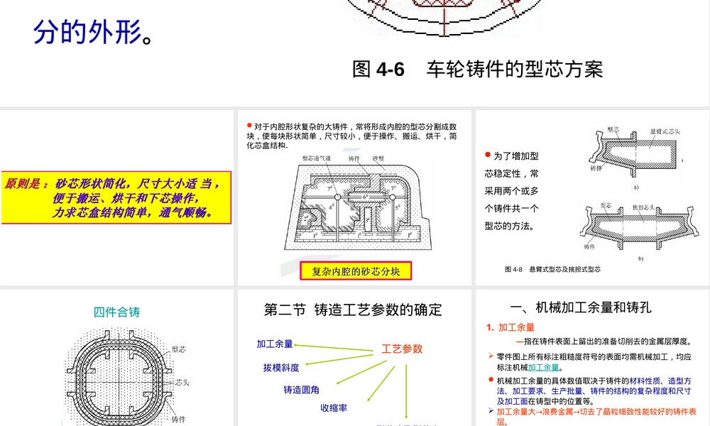 材料成型及控制工程铸造工艺设计PPT课件.ppt