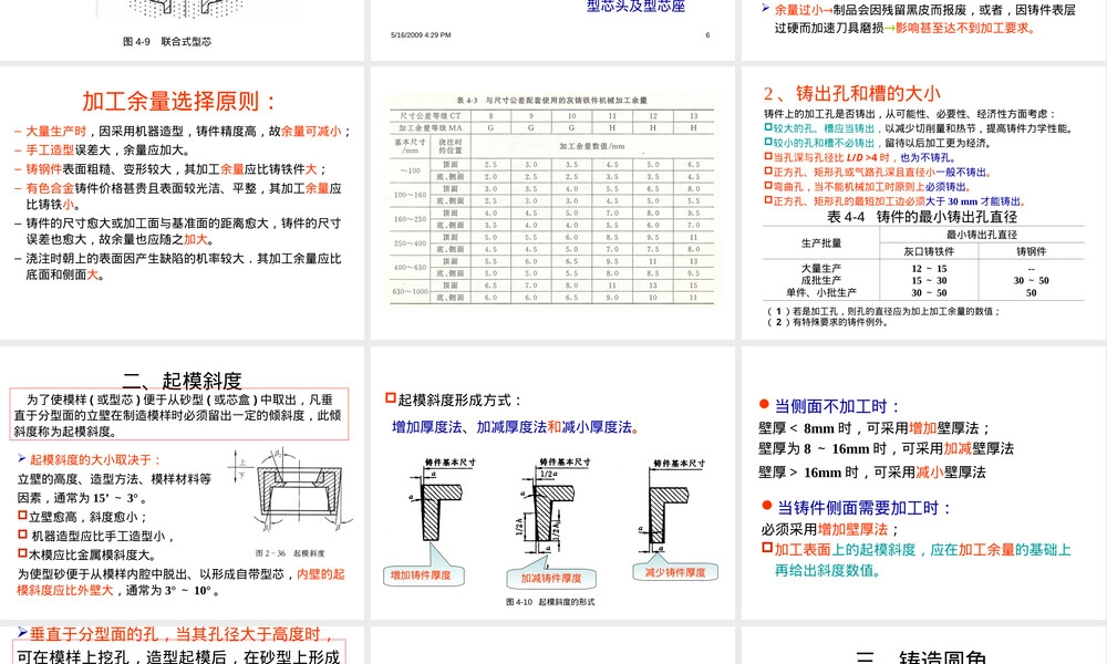 材料成型及控制工程铸造工艺设计PPT课件.ppt