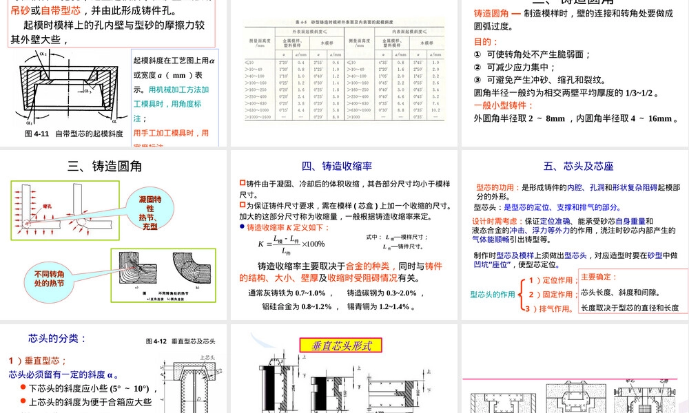 材料成型及控制工程铸造工艺设计PPT课件.ppt