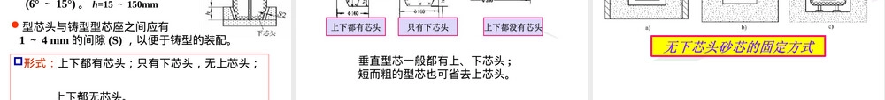 材料成型及控制工程铸造工艺设计PPT课件.ppt