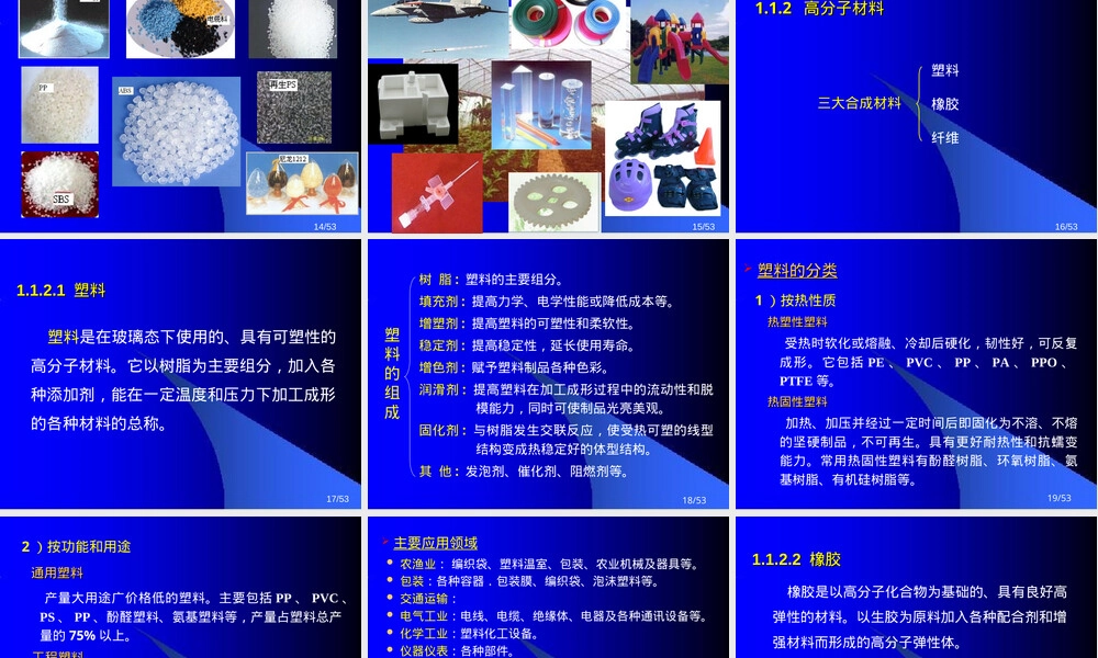 高分子合成材料成型加工PPT课件.ppt