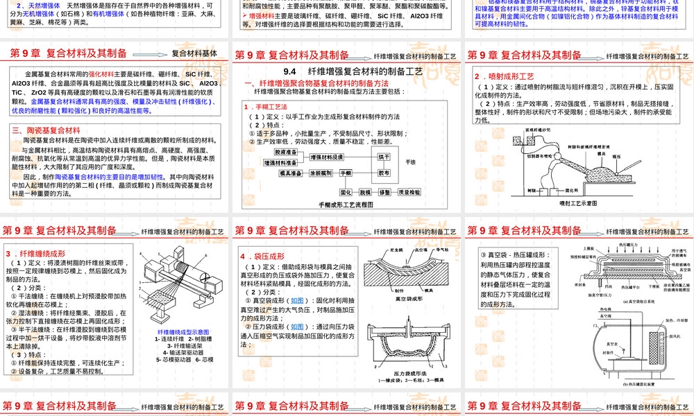 第九章复合材料及其制备教学PPT课件.ppt