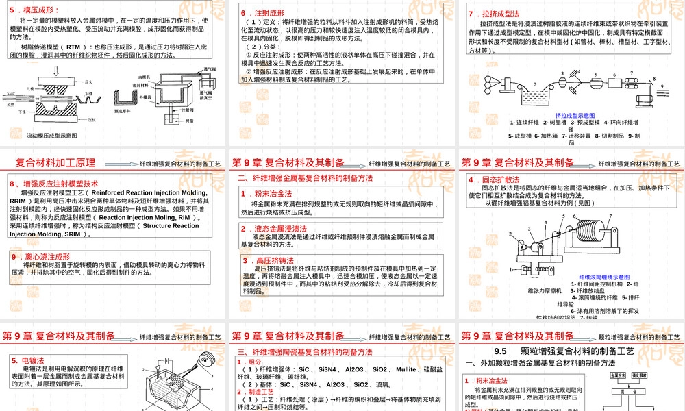 第九章复合材料及其制备教学PPT课件.ppt