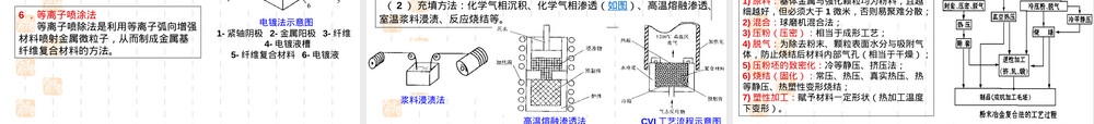 第九章复合材料及其制备教学PPT课件.ppt