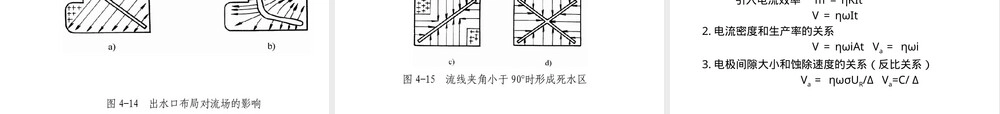 电化学加工技术PPT课件.ppt