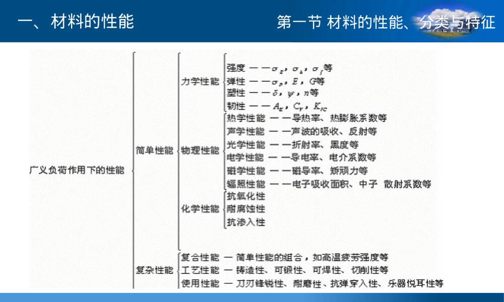 材料分类及加工工艺PPT课件.pptx