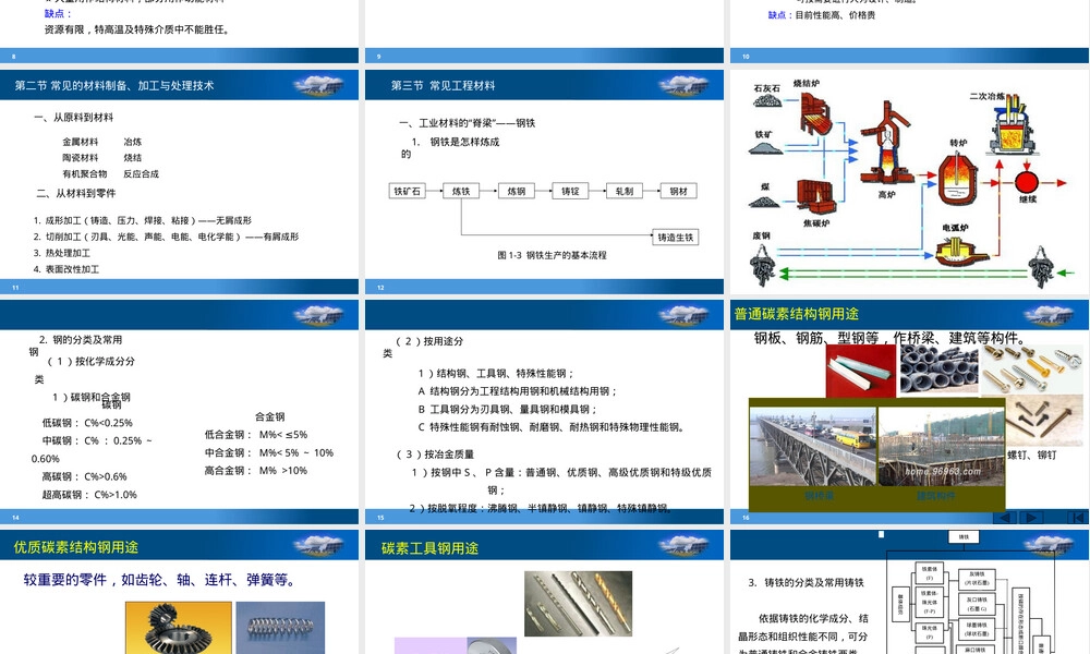 材料分类及加工工艺PPT课件.pptx