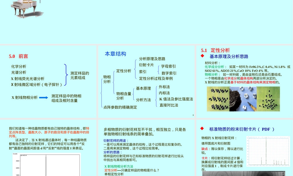 材料分析方法X射线物相鉴定教学PPT课件.ppt
