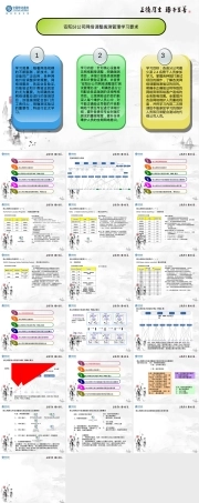 核心网基础知识及拨测管理要求PPT课件.ppt
