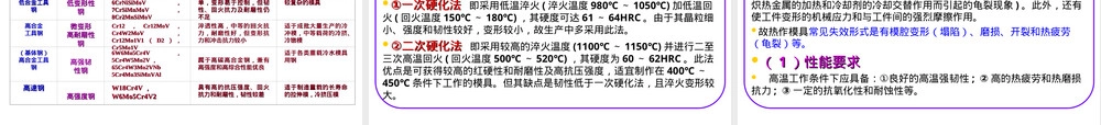 工具钢材料性能与应用PPT课件.ppt