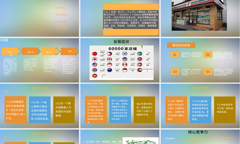 便利店连锁经营与管理PPT课件.pptx