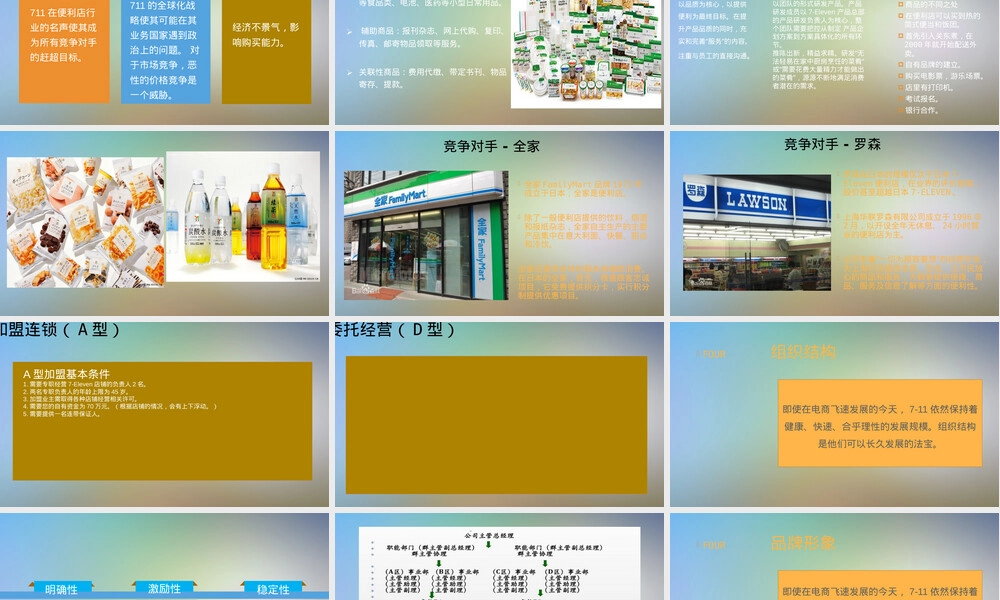 便利店连锁经营与管理PPT课件.pptx