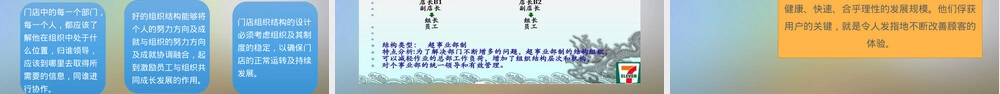 便利店连锁经营与管理PPT课件.pptx
