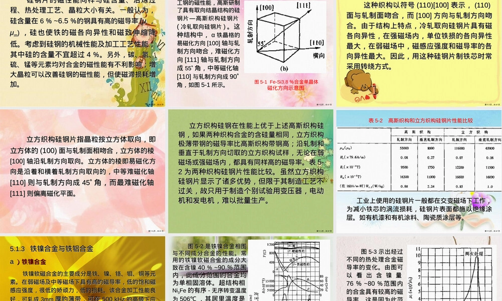 功能材料磁性材料PPT课件.ppt