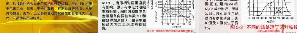 功能材料磁性材料PPT课件.ppt