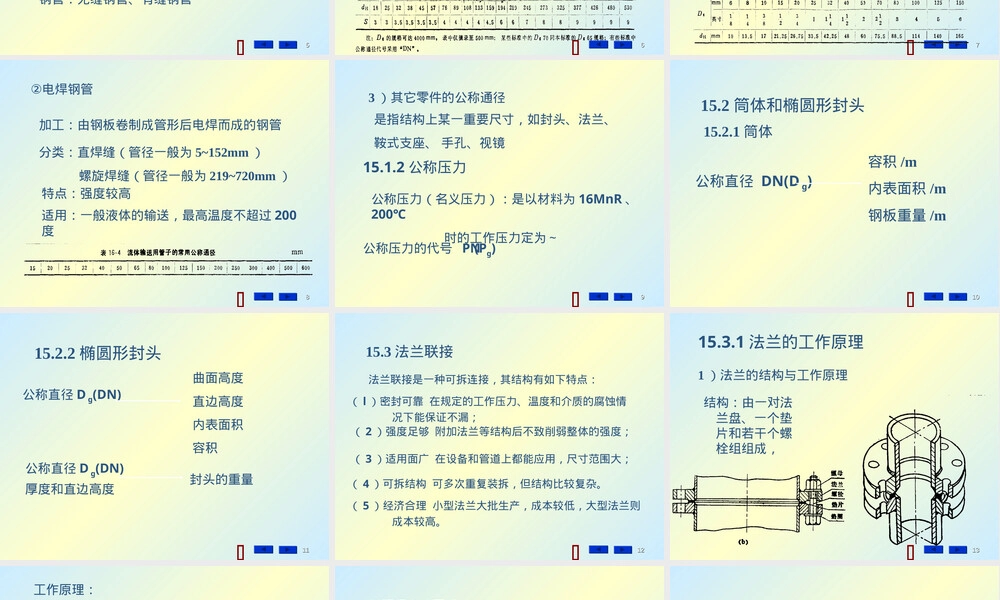 第15章通用零部件教学PPT课件.ppt