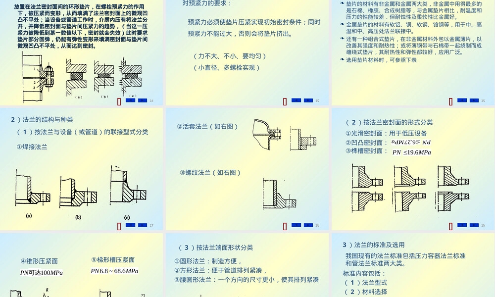第15章通用零部件教学PPT课件.ppt