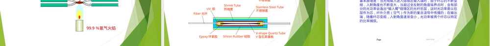 光纤耦合器原理与应用PPT课件.pptx