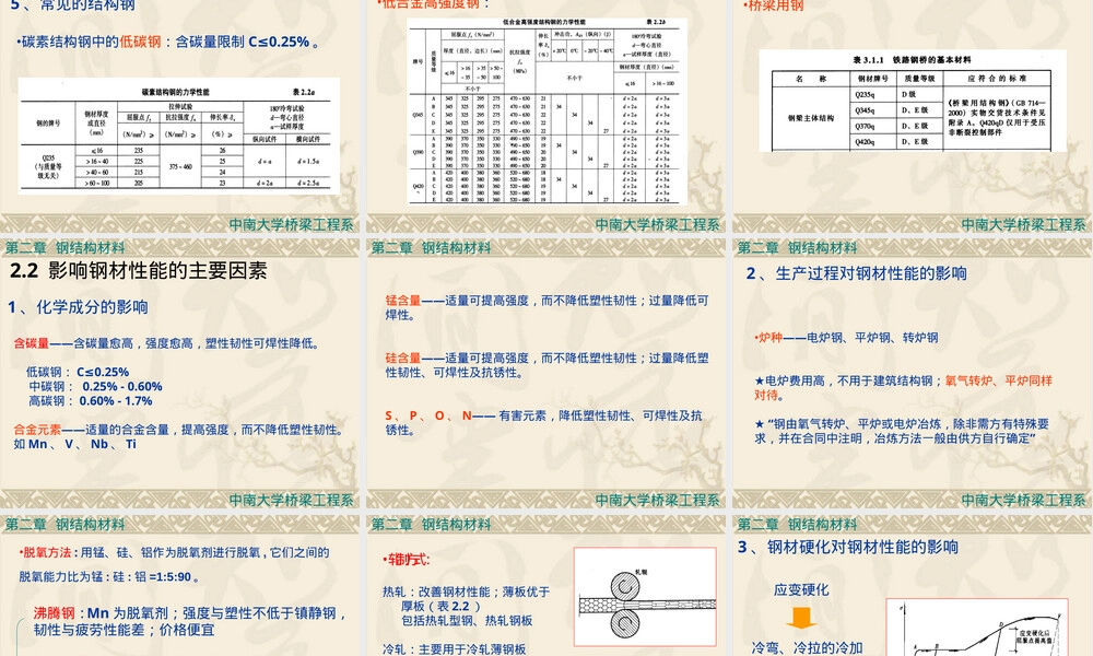 钢结构材料教学PPT课件 副本1.ppt