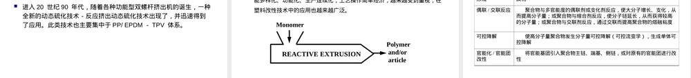 高分子材料与工程聚合物共混工艺与设备教学PPT课件.ppt