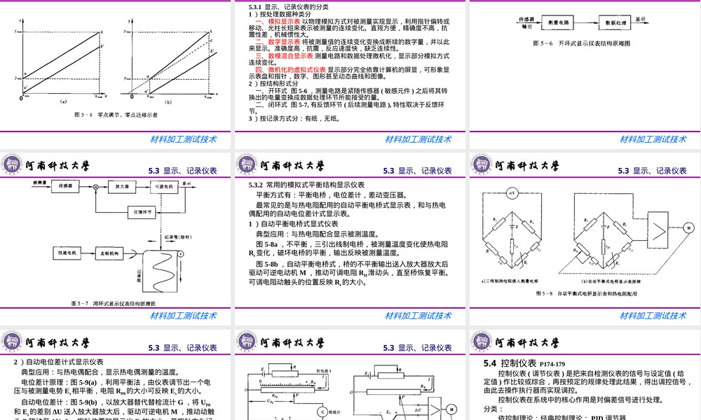 材料加工测试技术测控仪表PPT课件.ppt