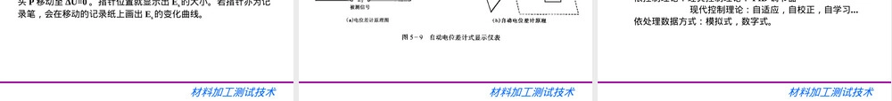 材料加工测试技术测控仪表PPT课件.ppt