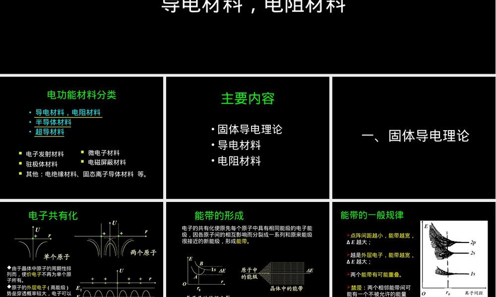 电功能材料教学PPT课件｜导电与电阻材料.ppt