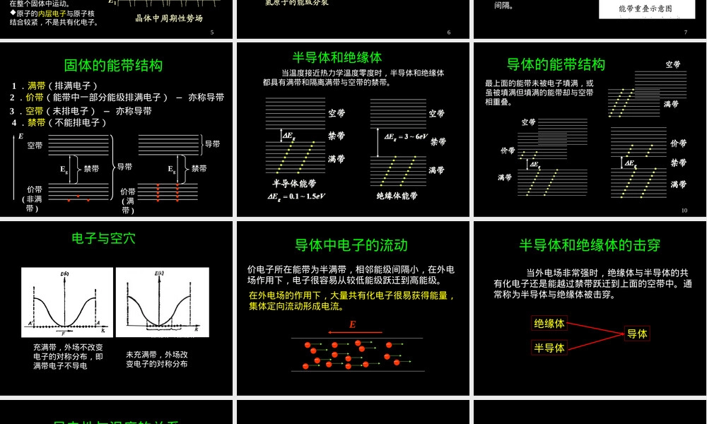 电功能材料教学PPT课件｜导电与电阻材料.ppt