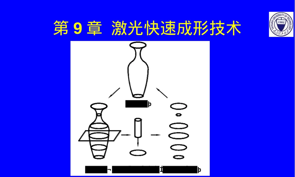 材料制备新技术激光快速成型PPT课件.ppt