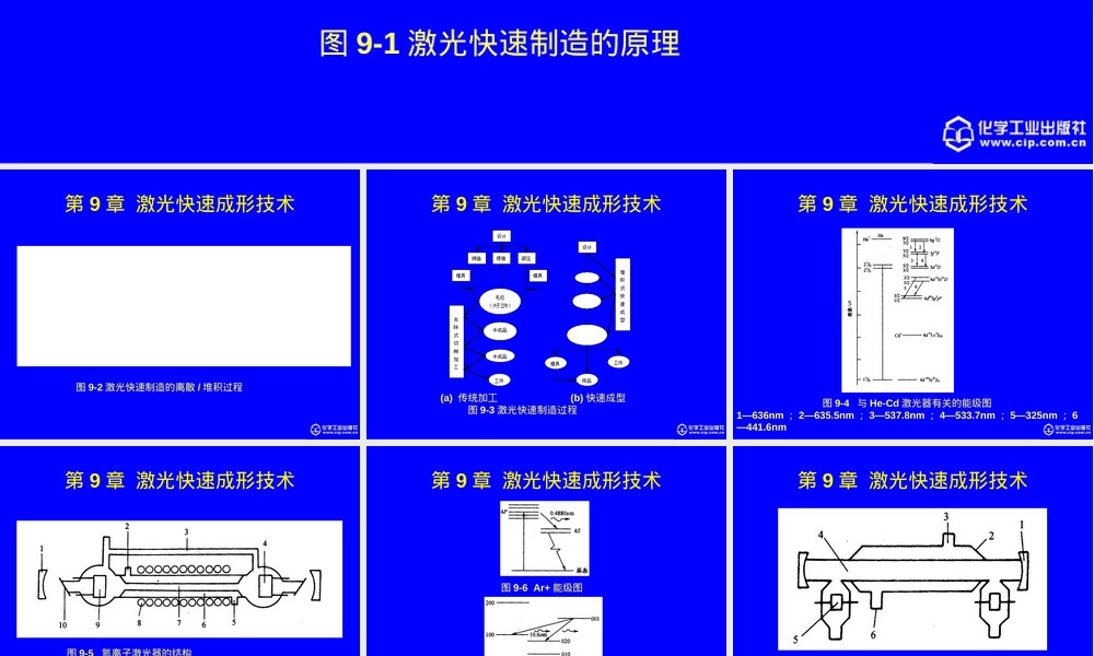 材料制备新技术激光快速成型PPT课件.ppt