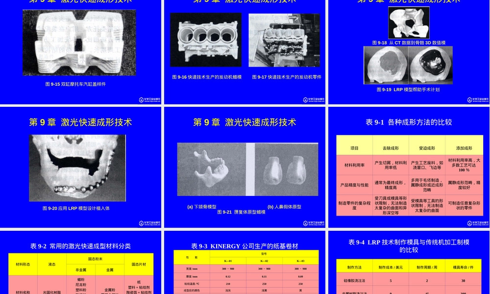 材料制备新技术激光快速成型PPT课件.ppt