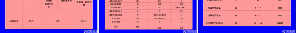 材料制备新技术激光快速成型PPT课件.ppt