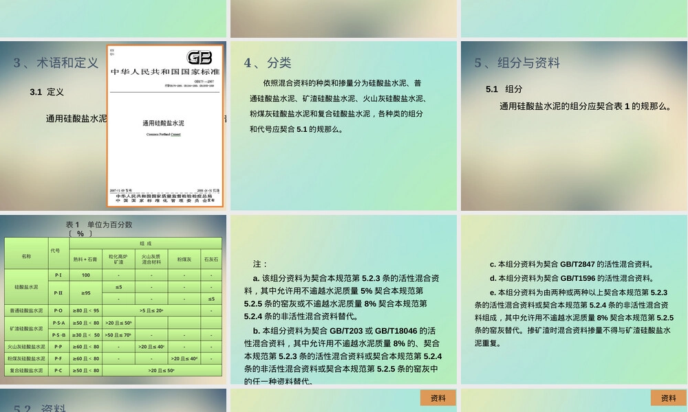GB175-2021通用硅酸盐水泥标准PPT课件.pptx