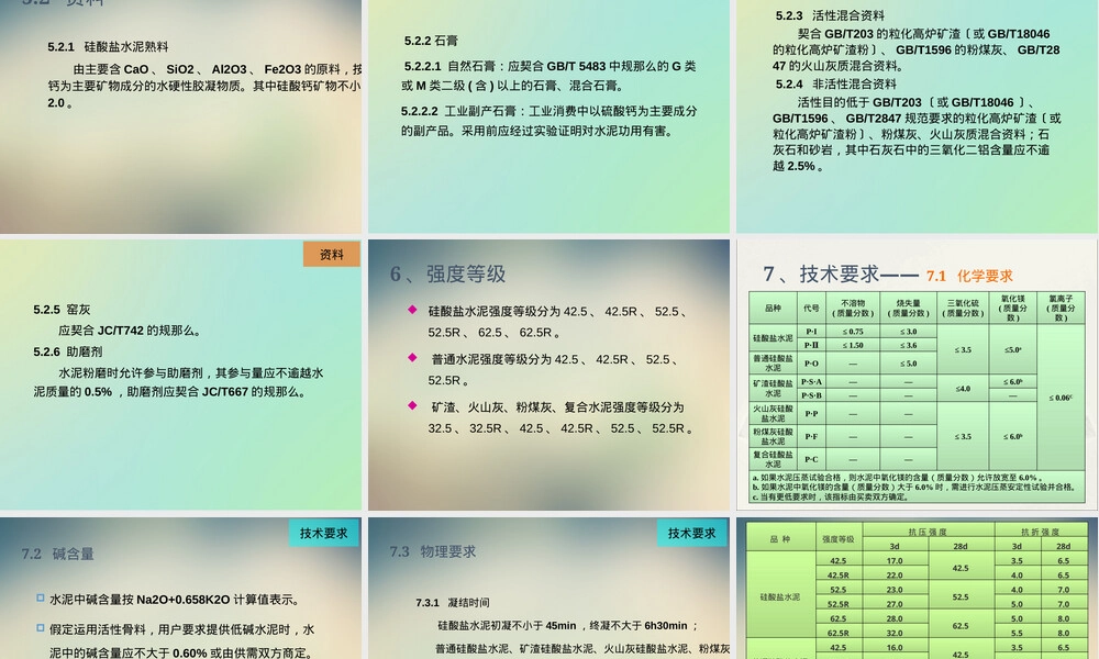 GB175-2021通用硅酸盐水泥标准PPT课件.pptx